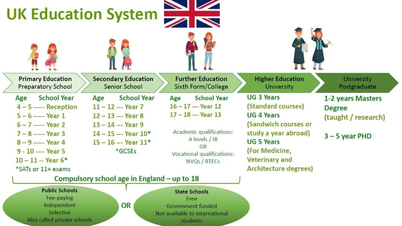 What is the real meaning of education? Is it only a degree?